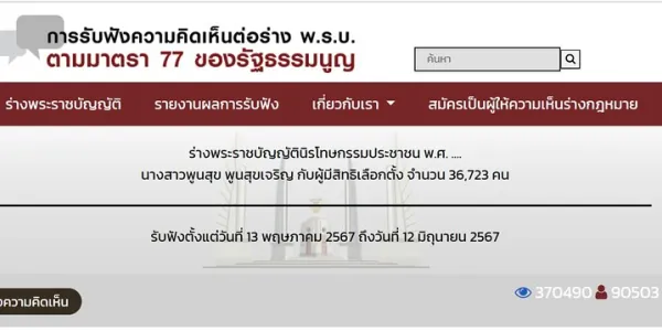 สรุปคะแนนไม่เป็นทางการ ประชาชนให้ความเห็นร่าง พ.ร.บ.นิรโทษกรรมคดีการเมืองฉบับรวมมาตรา 112 ทั้งหมด 9 หมื่นคน ไม่เห็นด้วย 64.6% และเห็นด้วย 35.34%