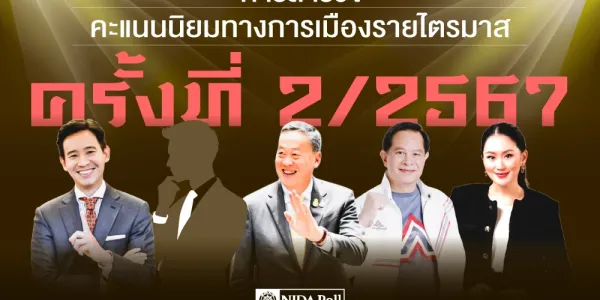 นิด้าโพลสำรวจความนิยมทางการเมืองรายไตรมาส ครั้งที่ 2/2567 'พิธา-ก้าวไกล' มาอันดับแรก