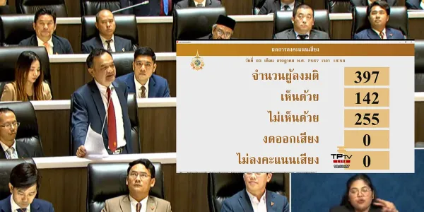 ประเดิมประชุมสภาฯ วันแรก พ.ร.บ.แก้ไขเพิ่มเติมประมวลที่ดิน เสนอโดย 'ก้าวไกล' ที่ช่วยปลดล็อกสิทธิชุมชนในการบริหารจัดการที่ดิน ปชช.เข้าถึงการพิสูจน์สิทธิที่ดิน กระตุ้นการใช้ที่ดินรกร้างว่างเปล่า ถูกสภาฯ ตีตกด้วยคะแนน 144 ต่อ 256 เสียง ทำให้ตกไปในวาระที่ 1 ชั้นรับหลักการ   