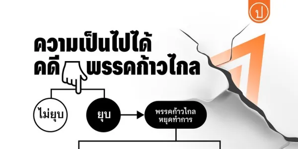 จับตาศาล รธน. “ก้าวไกล” จะถูกยุบหรือไม่ยุบ ถ้ายุบใครจะโดนตัดสิทธิ์บ้าง