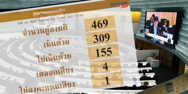 The reporters เช็กชื่อ สส.ลงคะแนนผ่านงบฯ ปี 2568 ฝั่งพรรครัฐบาล พปชร.แตกแถว กลุ่มประวิตร ไม่เห็นด้วย ปชป.งดลงคะแนน 4 คน