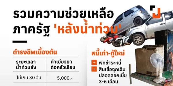 รวมความช่วยเหลือภาครัฐ 'หลังน้ำท่วม'