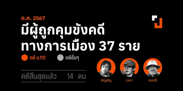 เดือน ต.ค. 2567 ข้อมูลจากศูนย์ทนายความเพื่อสิทธิมนุษยชน เปิดเผยว่ายังมีผู้ต้องขังทางการเมือง 37 คน เป็นคดีเด็ดขาด 14 คน และคดีที่ยังไม่สิ้นสุด 22 คน และเป็นเยาวชน 1 คน ในจำนวน 37 คนแบ่งเป็นคดีมาตรา 112 จำนวน 24 ราย