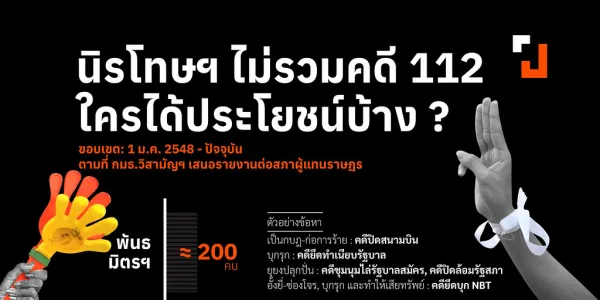 รายงาน กมธ.นิรโทษกรรม ถ้าไม่รวมคดี 112  ใครได้ประโยชน์บ้าง ?