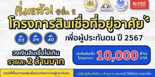 1 พฤศจิกายน 2567 นี้ ผู้ประกันตนมาตรา 33 39 และ 40 สามารถลงทะเบียนกู้สินเชื่อซื้อบ้านกับ ธอส. ดอกเบี้ยต่ำ 5 ปีแรก 1.59% คงที่ วงเงินไม่เกินรายละ 2 ล้านบาท