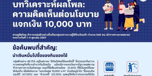 ผลสำรวจสวนดุสิตโพลแจก 10,000 บาท ทำคนชอบพรรคเพื่อไทยเพิ่มขึ้น