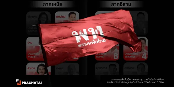 เลือกตั้ง นายก อบจ. 2568: ‘เพื่อไทย’ ได้ 10 จังหวัด อีก 6 แพ้ ‘ผู้สมัครอิสระ-ปชน.’
