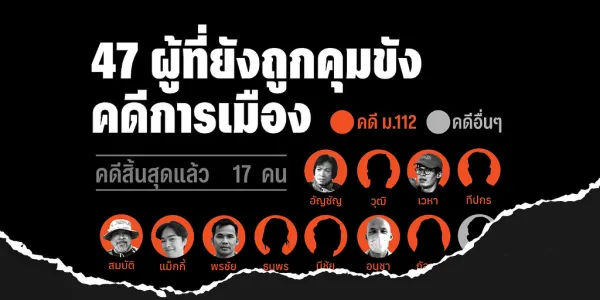ข้อมูลจากศูนย์ทนายความเพื่อสิทธิมนุษยชน เผยว่ามีผู้ถูกคุมขังทางการเมือง 47 คน ที่ยังไม่ได้ออกไปร่วมเฉลิมฉลองช่วงสงกรานต์ ซึ่งตัวเลขนี้เพิ่มขึ้นกว่า 2 เท่าจากช่วงปีใหม่ และส่วนใหญ่มาจากคดีความมาตรา 112