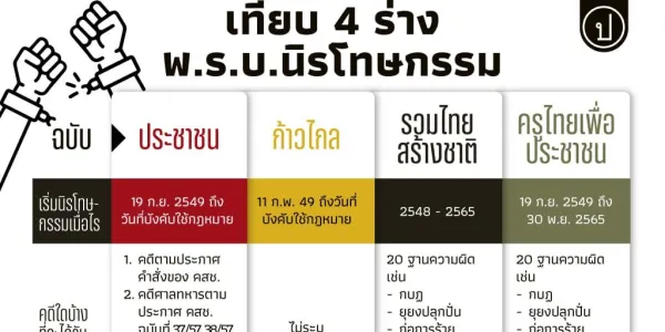 เทียบ 4 ร่างนิรโทษกรรมล่าสุด 