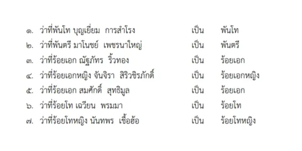 โปรดเกล้าฯ พระราชทานยศ ‘ว่าที่ ร้อยเอกหญิง จันจิรา สิริวชิรภักดิ์’ เป็นร้อยเอกหญิง และอีก 6 นาย