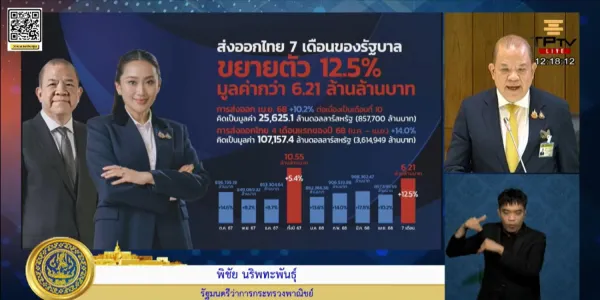 ‘พิชัย’ แจงส่งออกต้นปีเพิ่ม  กำลังปิดดีล FTA กับ EU ได้  ‘สิทธิพล’ เตือนส่งออกครึ่งปีหลังหาย