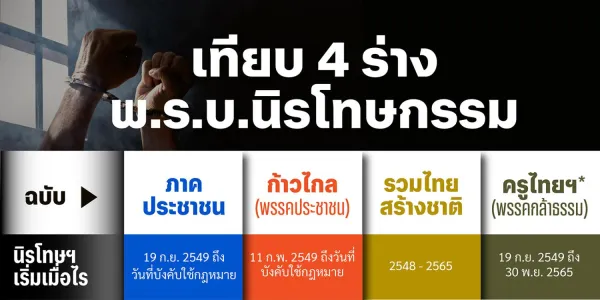 ย้อนทวน 4 ร่างนิรโทษกรรมคดีการเมืองก่อนเข้าสภา ต่างยังไง คดีไหนน่าจะได้บ้าง 