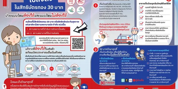 สปสช. แจงสิทธิบัตรทองแบบไหน 'ใช้-ไม่ใช้ ใบส่งตัว'