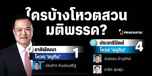 ใครบ้างโหวตสวนมติพรรค? เสียงหนุนอนุทินเพิ่มจาก 146 เป็น 167 มาจากไหน? 