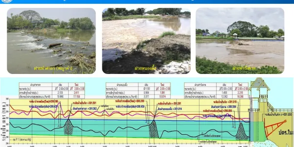 นักวิชาการด้านจัดการภัยพิบัติ มช. หนุนรื้อ 3 ฝาย จ.เชียงใหม่ แก้ปัญหาน้ำท่วม