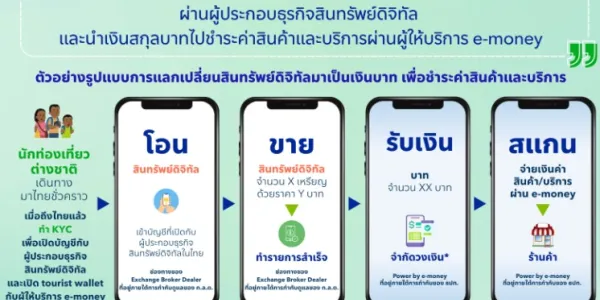 ก.ล.ต. เปิดรับสมัครผู้ประกอบธุรกิจเข้าร่วมโครงการ 'TouristDigiPay'