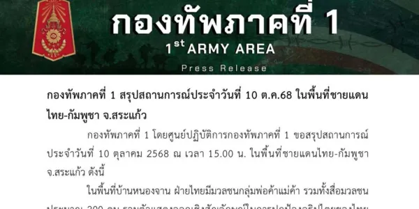 ปมขับดันคนกัมพูชาพ้นบ้านหนองจาน กองทัพภาคที่ 1 ยืนยันจะดำเนินการอย่างเด็ดขาดในห้วงวันเวลาที่ได้เปรียบ