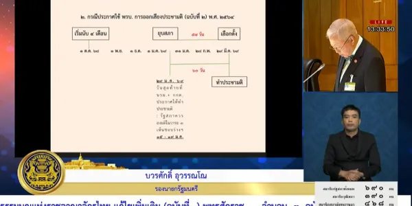 "บวรศักดิ์" ระบุรัฐบาลอายุ 4 เดือน ยุบสภา 31 ม.ค. 2569 แจงไทม์ไลน์การทำประชามติรัฐธรรมนูญใหม่ พร้อมเลือกตั้งคือ 29 มี.ค. 69 เหมาะสม ย้ำหากใช้ร่าง พ.ร.บ.ประชามติเดิม ต้องโหวตผ่านร่างเพิ่มหมวด 15/1 ว่าด้วย สสร. วาระ 3 ช่วง 15-20 ธ.ค. 2568