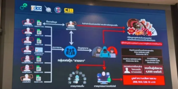 จับขบวนการขายข้อมูลประชาชนผ่านโซเชียลมีเดีย พบรั่วไหลกว่า 9 ล้านรายชื่อ