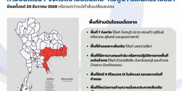 ห้ามบินโดรนโดยเด็ดขาด 7 จังหวัดชายแดน เพิ่มเติม จ.นครราชสีมา