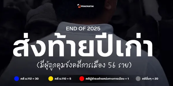 รวมผู้ต้องขัง ‘คดีการเมือง’ สิ้นปี 2568 อย่างน้อย 56 คน 
