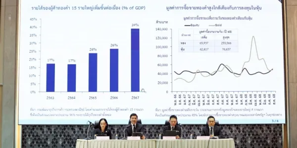 ธปท. เตรียมกำกับดูแพลตฟอร์มซื้อขายทองคำออนไลน์