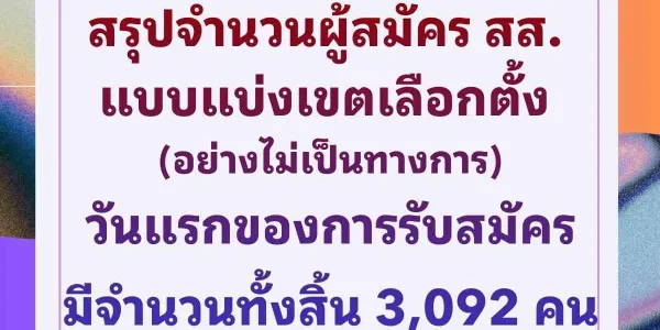 กกต.เผยวันแรกสมัคร สส.เขตทั่วประเทศ 3,092 คน กทม.มากสุด 449 คน