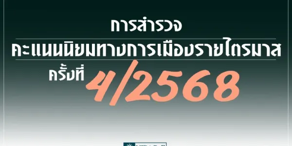 นิด้าโพลสำรวจคะแนนนิยมการเมืองไตรมาส 4/68 คนมองยังไม่มี 'นายก-พรรคการเมือง' ที่เหมาะสม