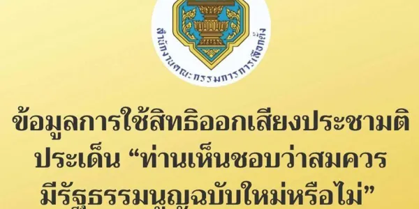 กกต.เผยผล ‘ประชามติ รธน.ใหม่’ เห็นชอบ 21.6 ล้านเสียง คิดเป็น 58.64%
