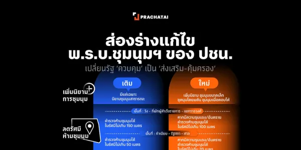 ประชาไท ชวนส่องร่างแก้ไขเพิ่มเติม พ.ร.บ.ชุมนุมสาธารณะ พ.ศ. 2558 มีมาตราใดบ้างที่น่าสนใจ พร้อมคุยกับ ‘ลูกเกด’ ชลธิชา แจ้งเร็ว อดีต สส.พรรคประชาชน และผู้ผลักดันร่างแก้ไขกฎหมายฉบับนี้ เธอเน้นย้ำว่า ร่างแก้ไขเพิ่มเติมที่ผลักดันออกมา มีการรับรองหลักการสำคัญในการใช้เสรีภาพการชุมนุม และพยายามยกระดับความโปร่งใส การตรวจสอบ และความรับผิดรับชอบการปฏิบัติหน้าที่ของตำรวจดูแลการชุมนุมให้มากขึ้น 