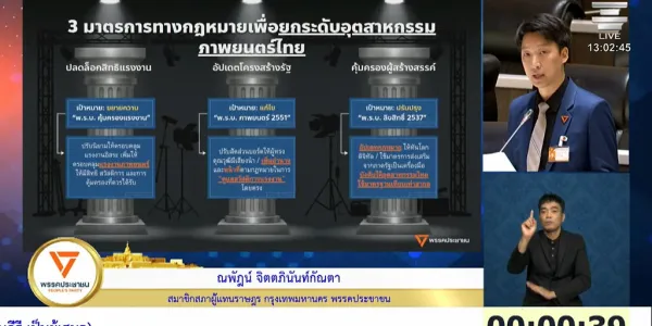 'ต้องทำงานเกิน 12 ชม./วัน ไม่มีกฎหมายคุ้มครองแรงงานรองรับ ไม่มีสิทธิตั้งสหภาพฯ' ณพัฎน์ สส.พรรคประชาชน อภิปรายปัญหา แรงงานกองถ่ายภาพยนตร์ อุตสาหกรรมสร้างสรรค์ พร้อมเสนอแก้ พ.ร.บ.คุ้มครองแรงงานให้ครอบคลุม ตั้งอนุ กมธ.ศึกษาปัญหาและแนวทางแก้ไขอย่างรอบด้าน 