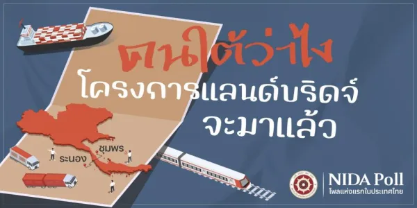 นิด้าโพลสำรวจคนใต้ ส่วนใหญ่ 54.43% ระบุเคยได้ยินโครงการแลนด์บริดจ์แต่เข้าใจเล็กน้อย 