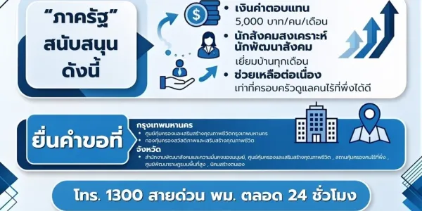 รัฐบาลชวนคนไทยร่วมดูแลคนไร้ที่พึ่ง ผ่านโครงการครอบครัวอุปการะ