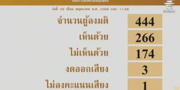 สภาผู้แทนราษฎรตีตกตั้ง กมธ.ศึกษาแลนด์บริดจ์ ส่งตรงให้ ครม. พิจารณาแทน