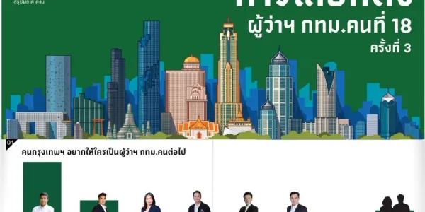 สวนดุสิตโพลชี้ 'ชัชชาติ' ยังนําห่างศึกผู้ว่าฯ กทม. คนหนุนคะแนนนิยมทะลุ 60%