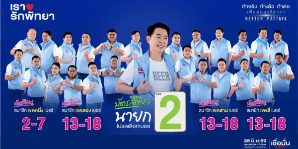 แชมป์เก่า ‘ปรเมศวร์’ จากทีมเรารักพัทยา ชนะเลือกตั้งนายกเมืองพัทยา เป็นสมัยที่ 2 เหนือคู่แข่ง ‘อิทธิวัฒน์’ จากพรรคประชาชน เผยเตรียมสานต่อยกระดับพัทยาเป็นเมืองท่องเที่ยวระดับโลก แก้ปัญหาน้ำท่วมเบ็ดเสร็จ 