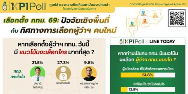 'ชัชชาติ' คะแนนนิยมนำโด่งทุกพื้นที่ กรุงเทพฯ ชั้นใน-ชั้นกลาง-ชั้นนอก