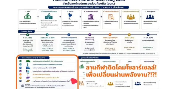 มท.เบรกท้องถิ่นเสนอโครงการใช้งบกู้ 4 แสนล้าน หลัง 'ศิริกัญญา' เปิดปมแคตตาล็อกสอดไส้